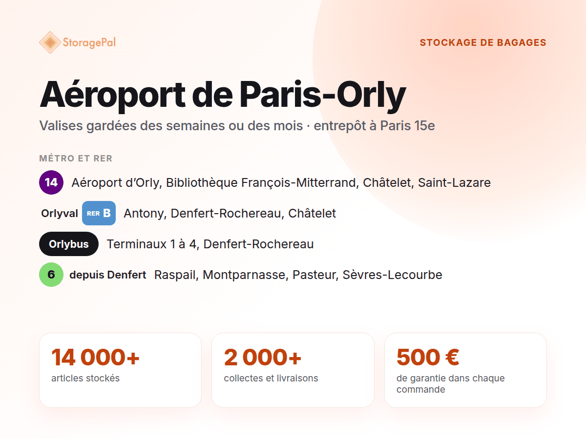 Stockage de bagages StoragePal, Aéroport de Paris-Orly : métro 14 et 6, RER B, Orlybus