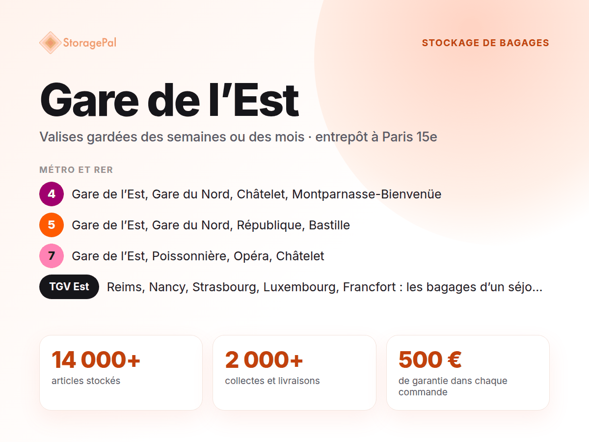 Stockage de bagages StoragePal, Gare de l’Est : métro 4, 5 et 7, TGV Est