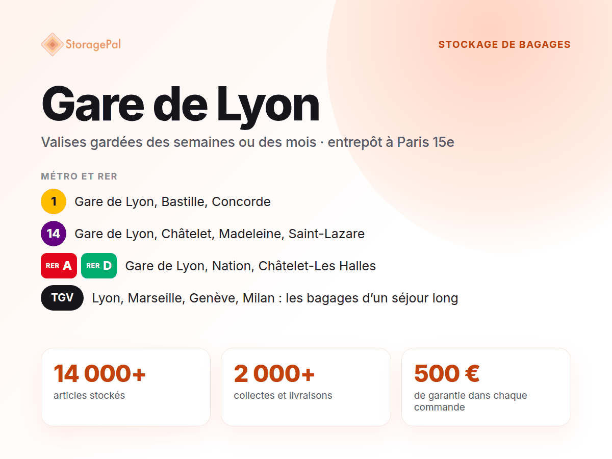 Stockage de bagages StoragePal, Gare de Lyon : métro 1 et 14, RER A et D, TGV