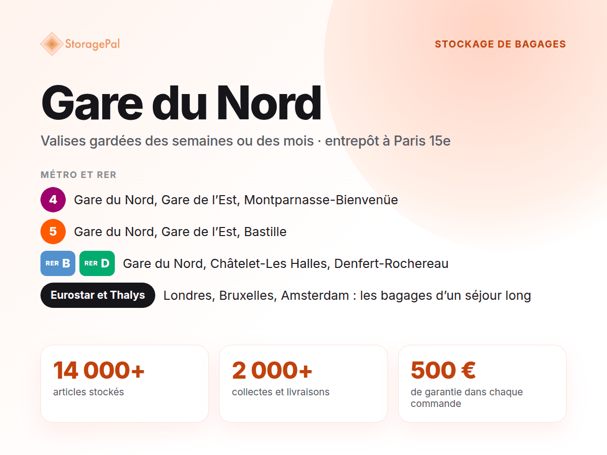 Stockage de bagages StoragePal, Gare du Nord : métro 4 et 5, RER B et D, Eurostar et Thalys