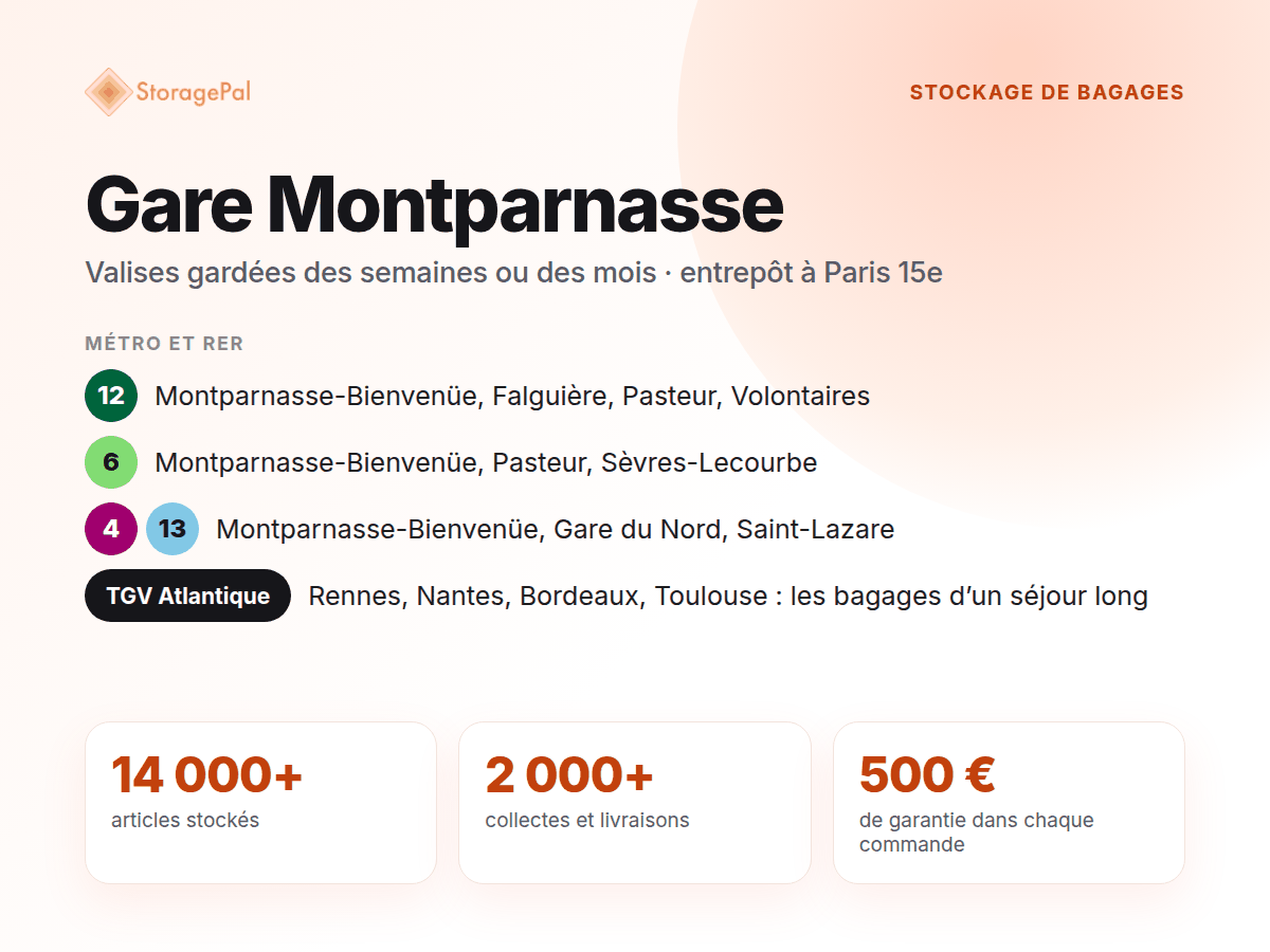 Stockage de bagages StoragePal, Gare Montparnasse : métro 12, 6, 4 et 13, TGV Atlantique