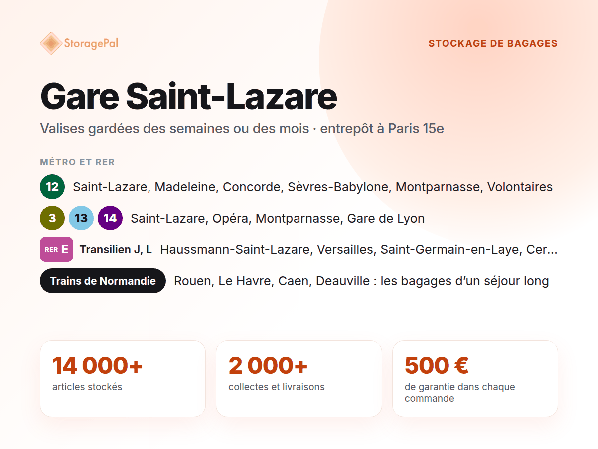 Stockage de bagages StoragePal, Gare Saint-Lazare : métro 12, 3, 13 et 14, RER E, Trains de Normandie