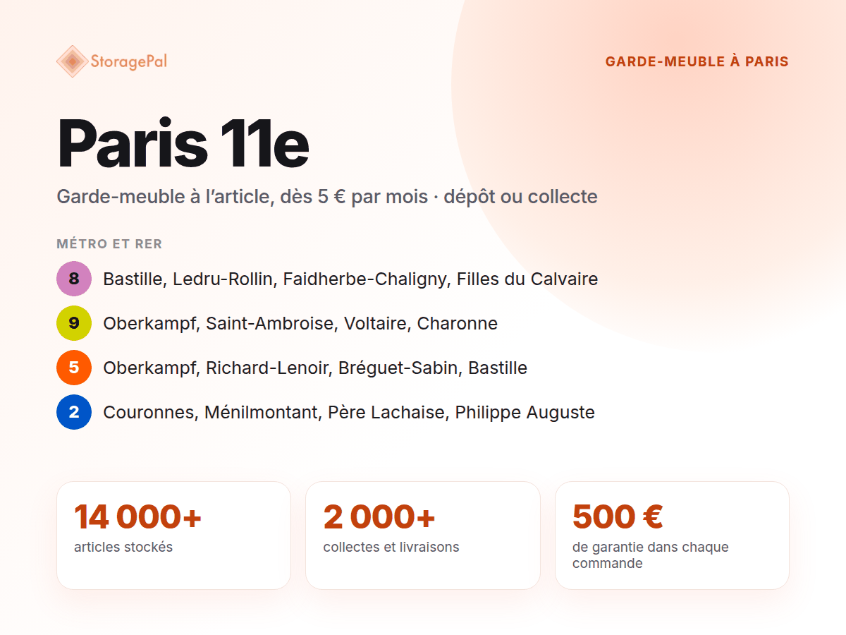 Garde-meuble StoragePal dans le 11e : métro 8, 9, 5 et 2
