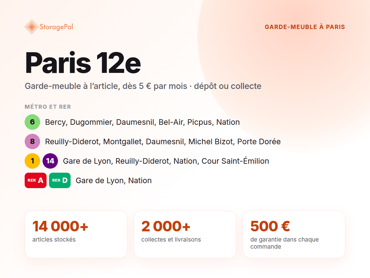 Garde-meuble StoragePal dans le 12e : métro 6, 8, 1 et 14, RER A et D