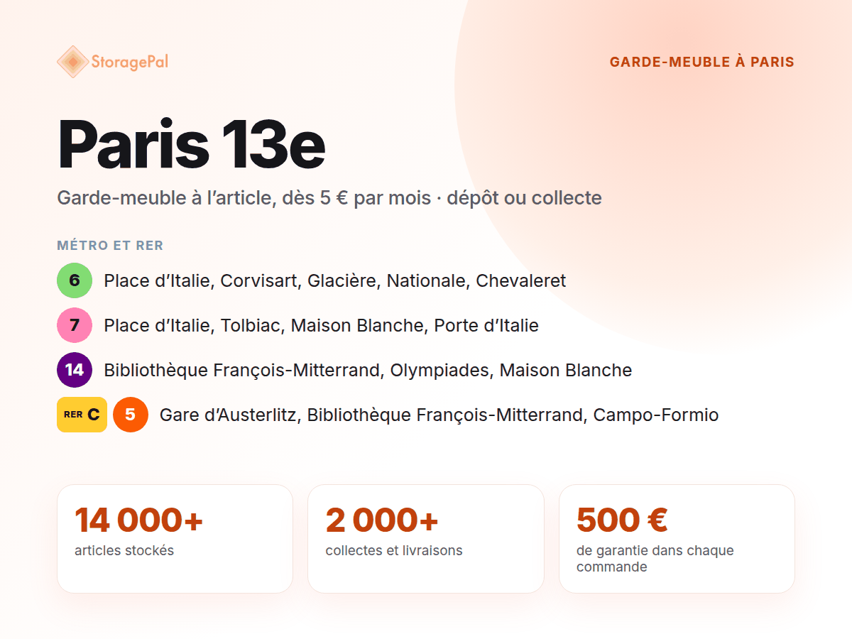 Garde-meuble StoragePal dans le 13e : métro 6, 7, 14 et 5, RER C