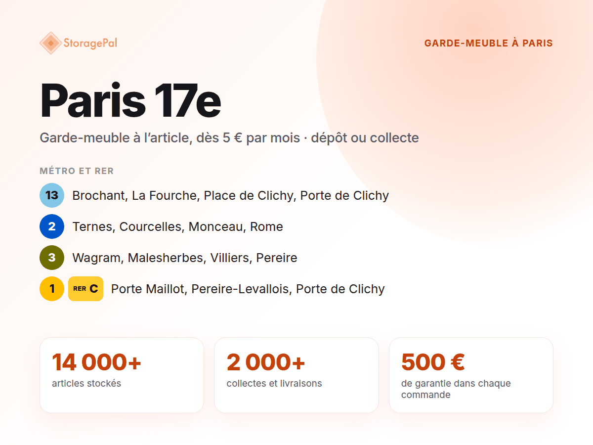 Garde-meuble StoragePal dans le 17e : métro 13, 2, 3 et 1, RER C