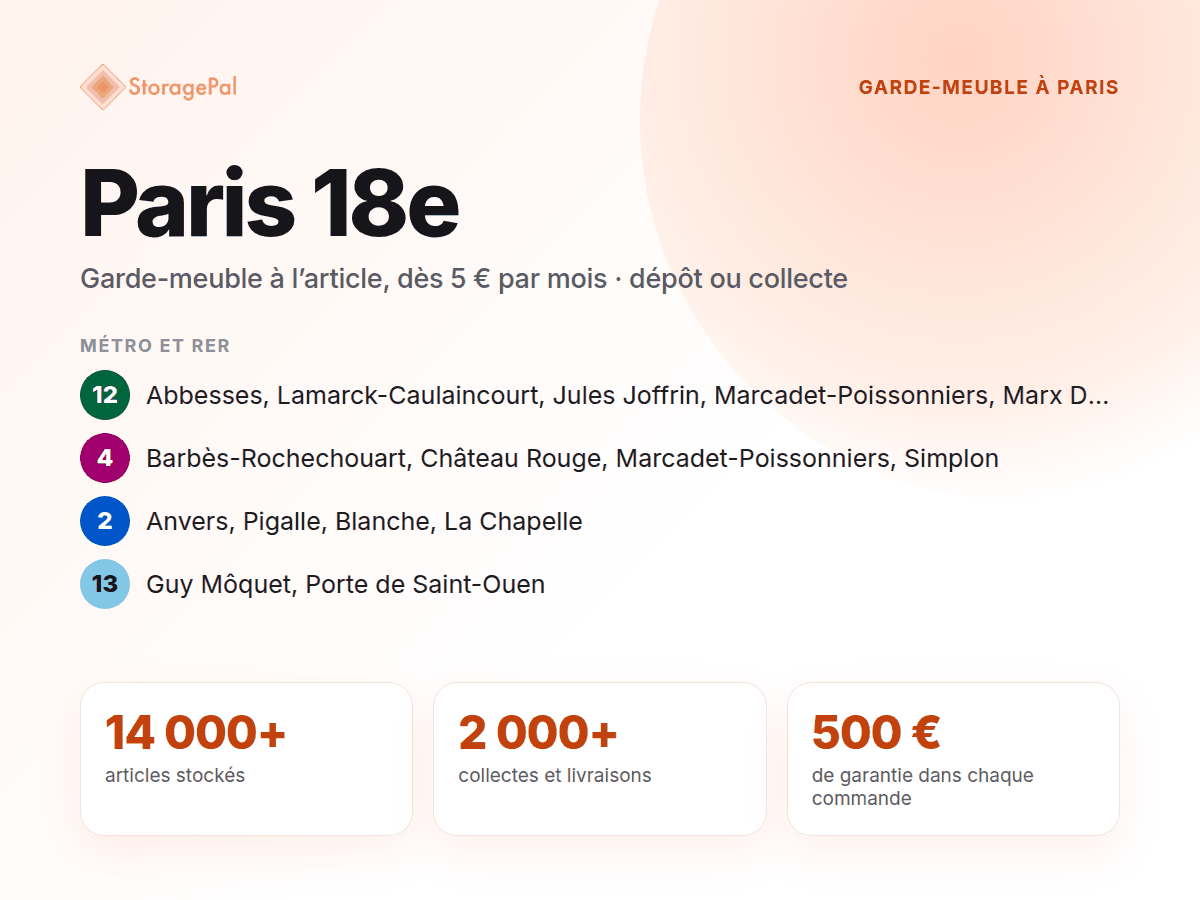 Garde-meuble StoragePal dans le 18e : métro 12, 4, 2 et 13