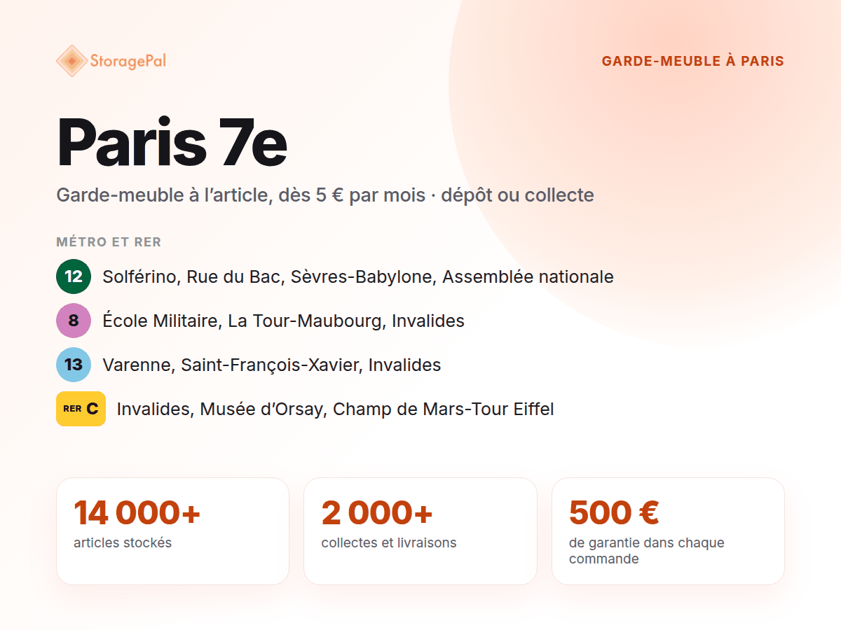 Garde-meuble StoragePal dans le 7e : métro 12, 8 et 13, RER C