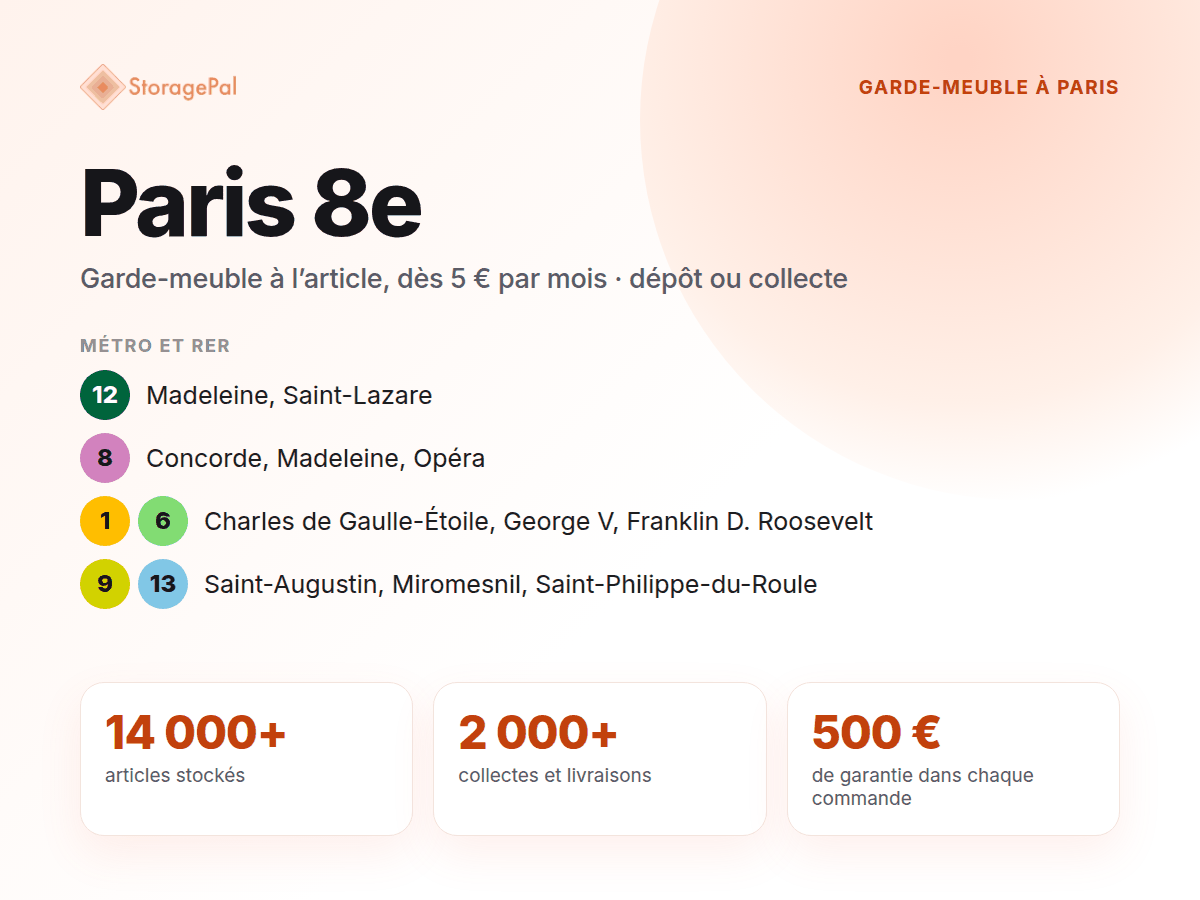 Garde-meuble StoragePal dans le 8e : métro 12, 8, 1, 6, 9 et 13